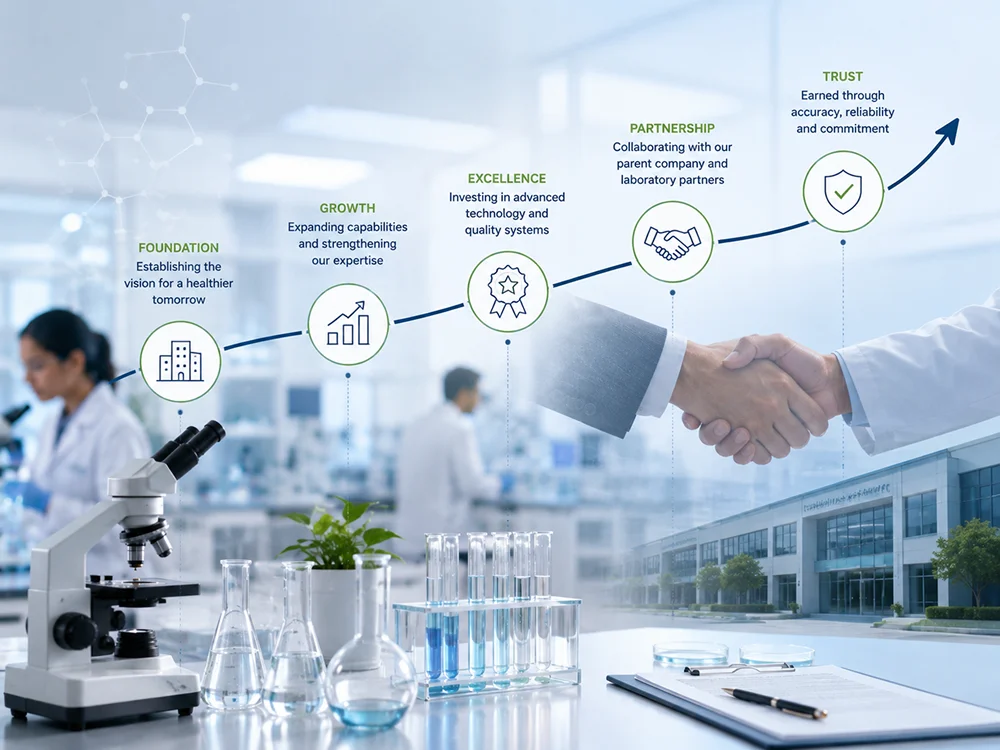 About Us | Barcode Analyticals